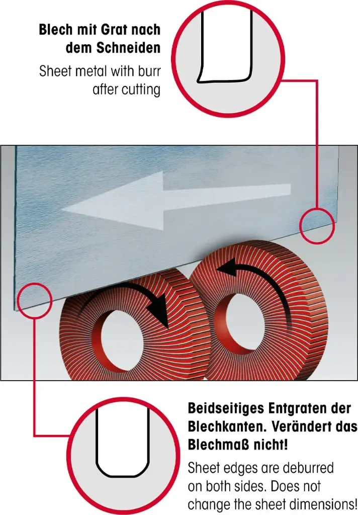 GrundprinzipfrROLEIEntgrattechnikmitROLEIBE5MopRderntzbUGs9XSvuGF.webp