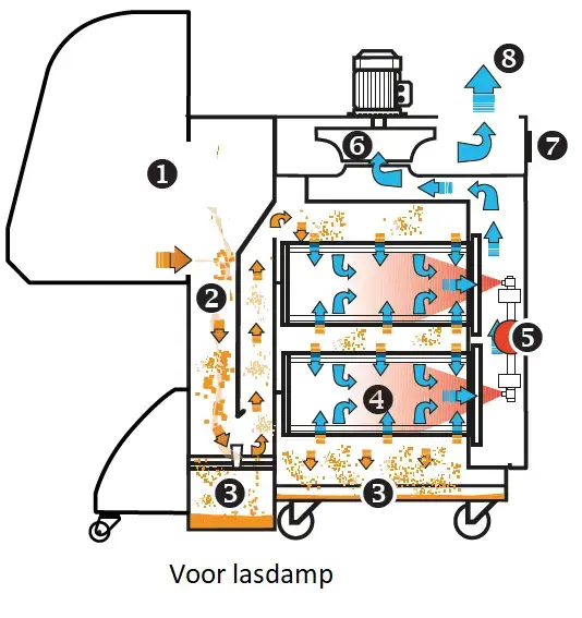 Afzuigtafel.webp