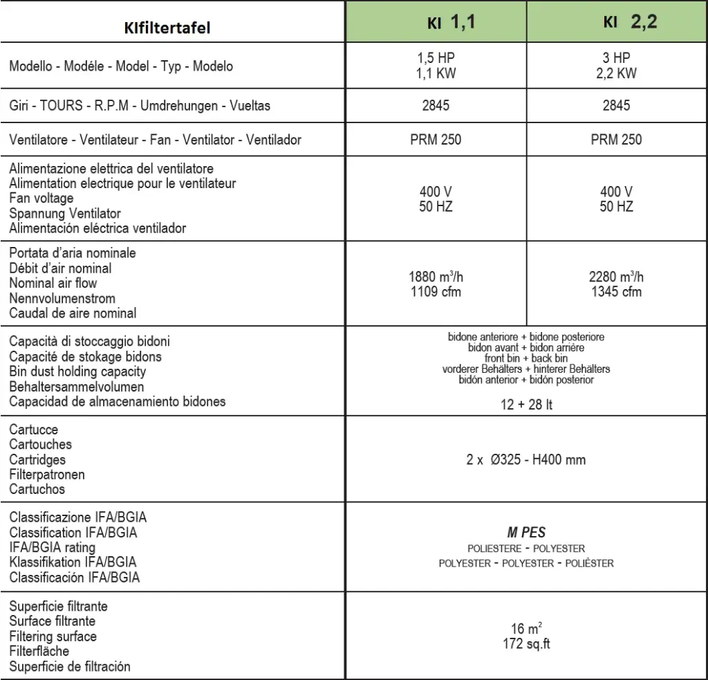 KI-filtertafel-tabel.webp